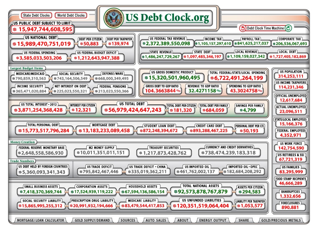 [تصویر:  debt.jpg]